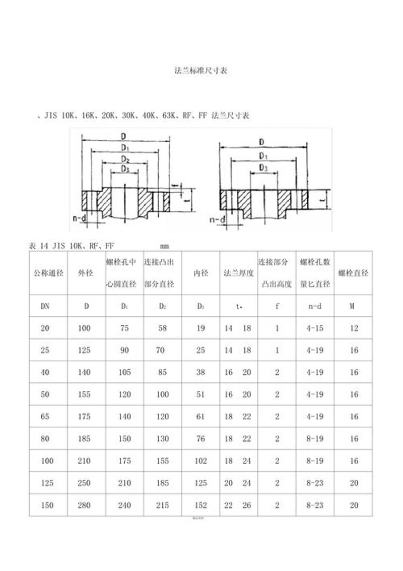 对焊法兰:焊接工艺与质量控制的秘诀